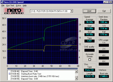 Plextor PX-54TA - CDspeed zrychlení na SpeedRead za běhu testu