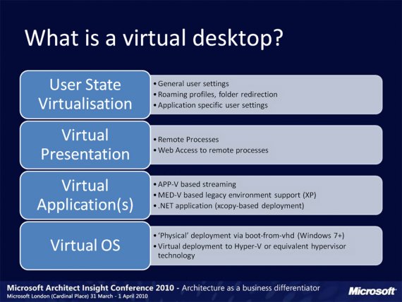 What is a virtual desktop?