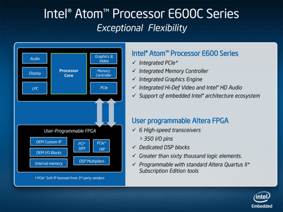 Intel Atom E600C Block Diagram