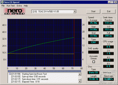 Teac DV-W50D CDspeed CD-ROM 74 min. lisované