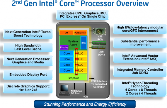 2nd Generation Intel Core Processor Overview