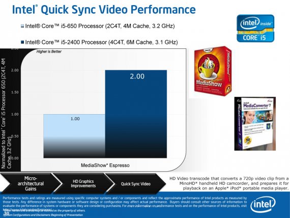 Intel Quick Sync Video Performance