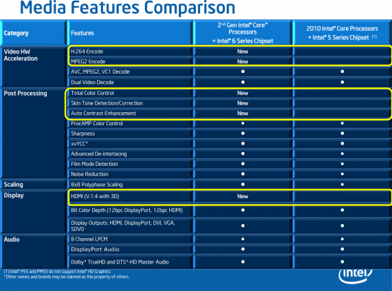 Intel HD Graphics - Media Features Comparison