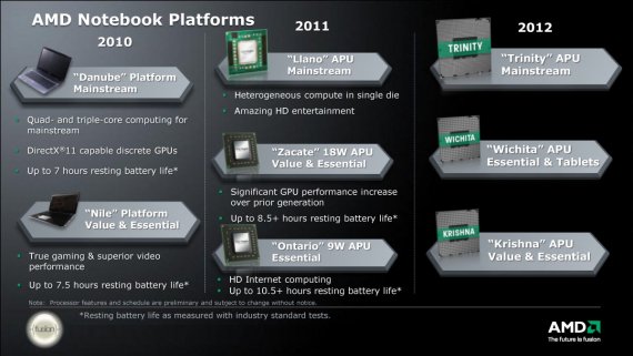 AMD Notebook Platforms Roadmap 2011 - 2012