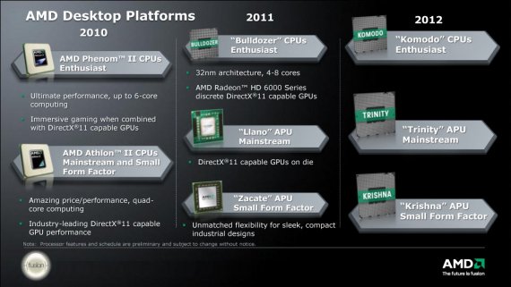 AMD Desktop Platforms Roadmap 2011 - 2012