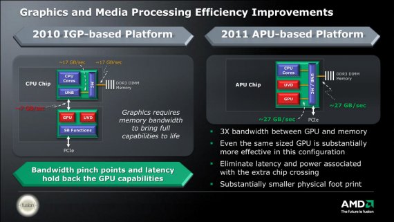 Graphics and Media Processing Efficiency Improvements