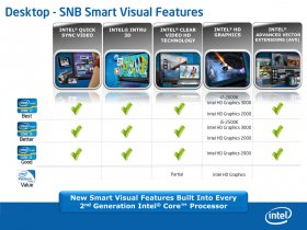 Desktop - Sandy Bridge Smart Visual Features