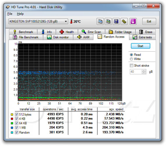 Kingston SSDNow V+100 128GB: HDTune Pro - IOPS, čtení