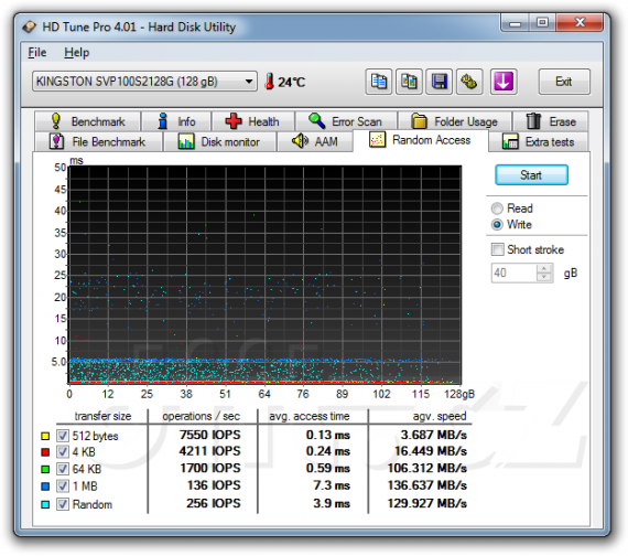 Kingston SSDNow V+100 128GB: HDTune Pro - IOPS, zápis