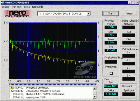 CDspeed 2.02 test DVD zápisu