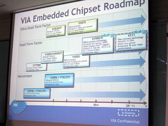 VIA Embedded Chipset Roadmap - VX11