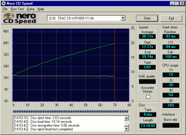 Teac CD-W 516EB CD speed data