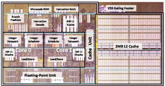 Popis částí AMD „Bulldozer“ modulu