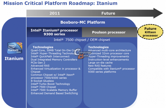 Intel Itanium Roadmap - Poulson, Kittson