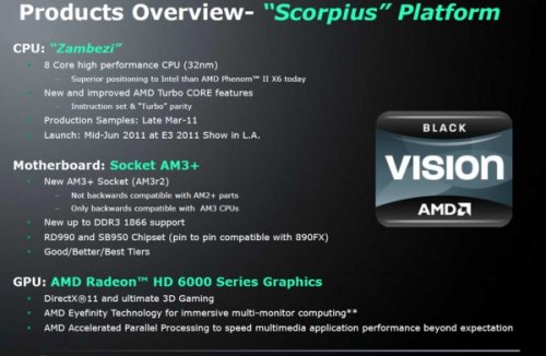 AMD „Zambezi“ - plán uvedení