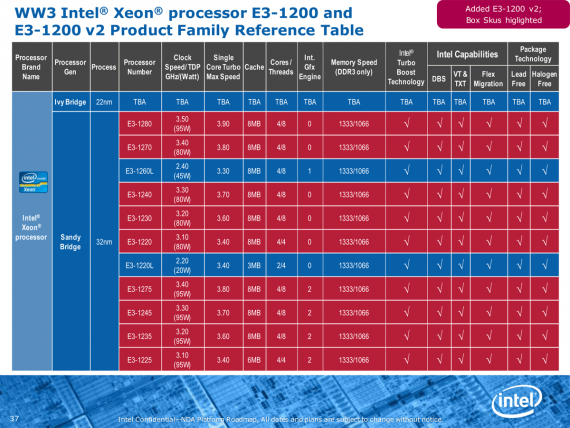 Intel Xeon processor E3-1200 and E3-1200 v2 Product Family Reference Table