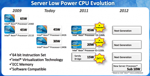 Intel Server Low Power CPU Evolution - Atomy v serverech v roce 2012