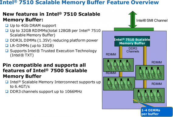 Intel 7510 SMB