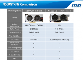 MSI N560GTX-Ti Hawk - srovnání s N560GTX-Ti Twin Frozr II