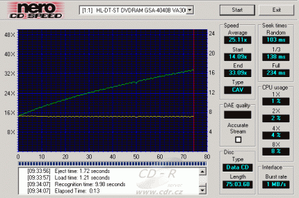 Čtení CD-R