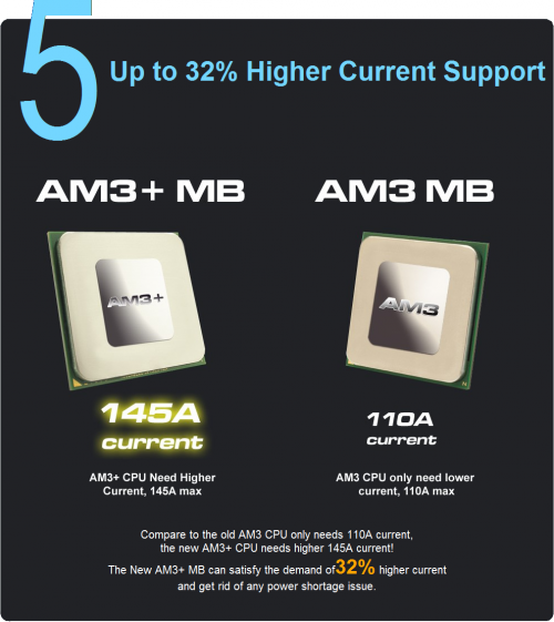 Šest důvodů pro AM3+ desku dle firmy ASRock: důvod 5: větší dodávka proudu