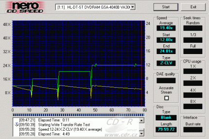 Zápis na CD-R