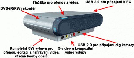 HP DVD movie maker dc3000 popis