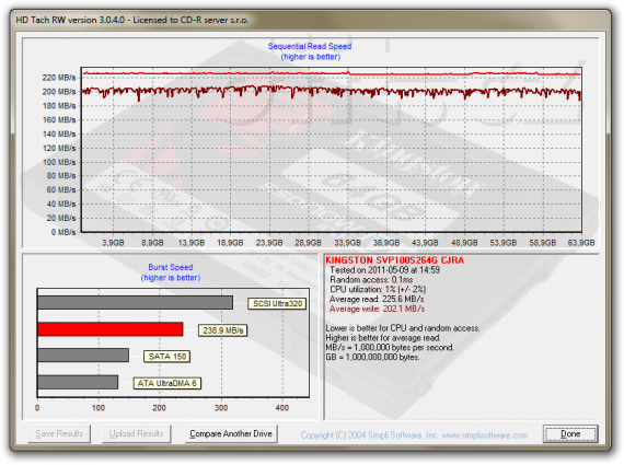 HD Tach RW: Kingston SSDNow V+100 64GB