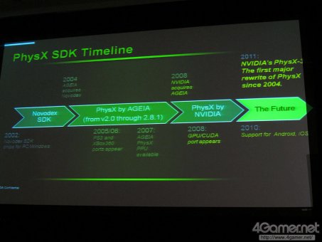 PhysX 3.0 SDK Timeline