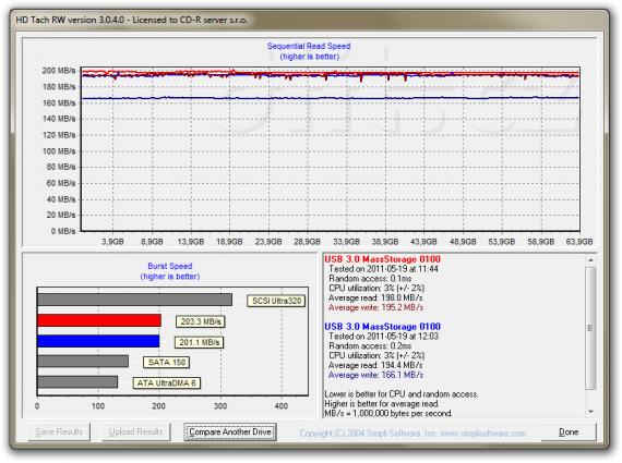 Test Kingston SSDNow V+100 64GB přes LucidPort USB300 bridge, srovnání Turbo vs. non-Turbo, ovladače Renesas 2.0.32.0