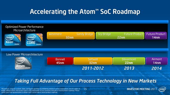 Intel Atom roadmap 14nm
