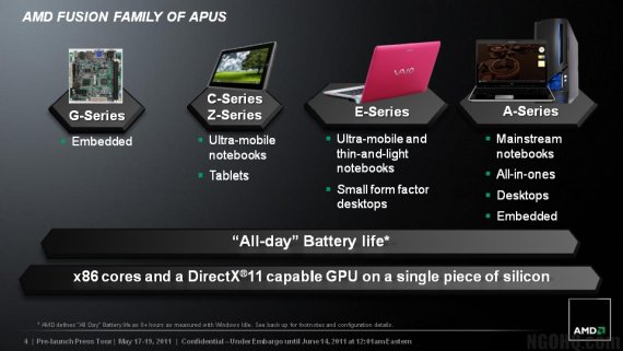 Leaked AMD Fusion Strategy slides: AMD Fusion Family of APUs