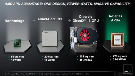 Leaked AMD Fusion Strategy slides: AMD APU Advantage: One design, fewer watts, massive capability