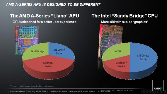 Leaked AMD Fusion Strategy slides: AMD A-Series APU is designed to be different