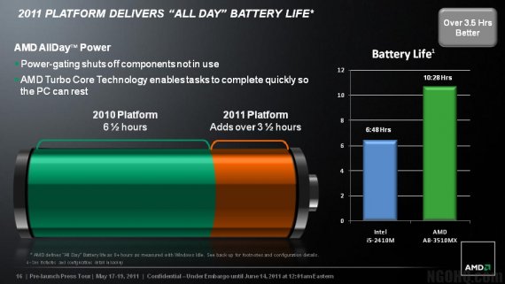 Leaked AMD Fusion Strategy slides: 2011 Platforms Delivers „All Day“ Battery Life