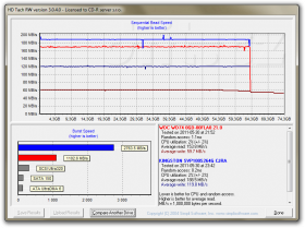 HD Tach RW: Marvell 88SE9128: Kingston SSDNow V+100 64GB vs 74GB Raptor + 64GB SSD HyperDuo Safe
