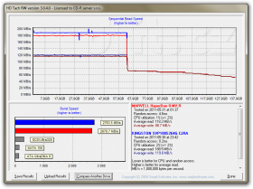 HD Tach RW: Marvell 88SE9128: HyperDuo Capacity vs. SSD