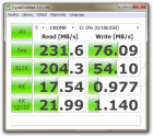 CrystalDiskMark 3.0.1: HyperDuo Safe (Kingston 64GB SSD + WD RE4-GP 2TB)