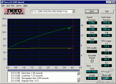 Sony DRU-510 DVD-video single s DSS