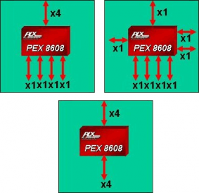 Možnosti zapojení PCI Express switche PLX PEX8608