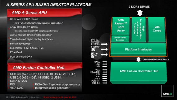 AMD A-Series APU-based Desktop Platform