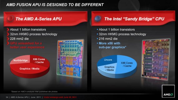 Základní porovnání AMD Llano vs. Intel Sandy Bridge
