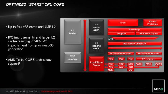Optimized „Stars“ CPU Core