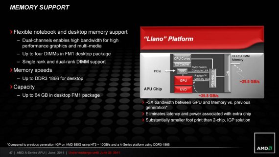 „Llano“ Platform - Memory Support