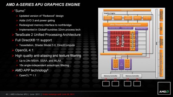 AMD A-Series APU Graphics Engine
