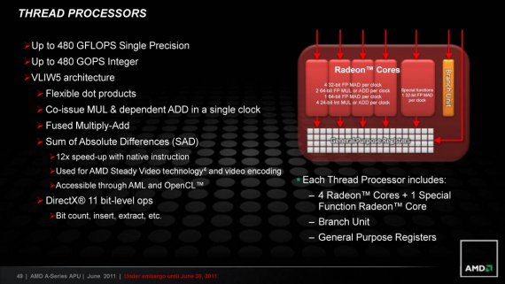 AMD A-Series APU - Thread Processors