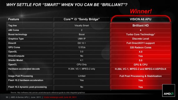 Why settle for „Smart“ when you can be „Brilliant“?