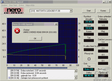 DiscSteno - CDspeed čtení CD-R 98 min.