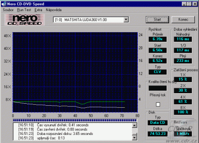 DiscSteno - CDspeed čtení CD lis. 74min na USB 1.1