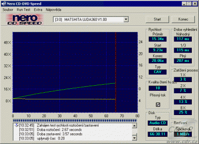 DiscSteno - CDspeed čtení CD-DA